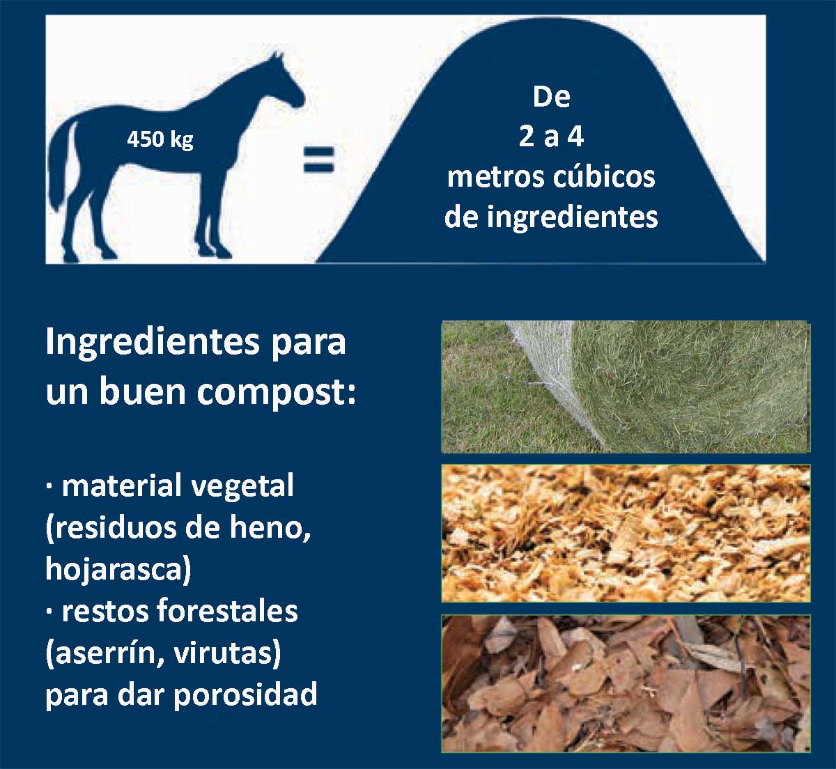 Ingredientes para el compost de ganado muerto
