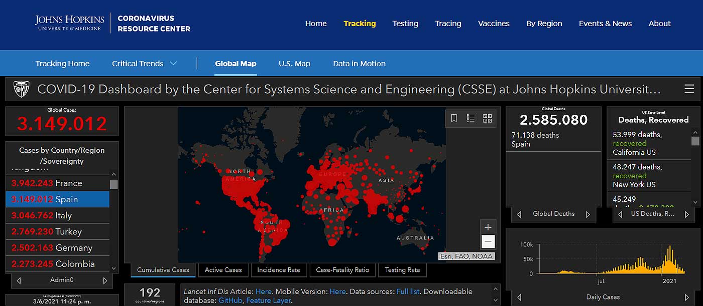 COVID-19 Dashboard by the Center for Systems Science and Engineering (CSSE) at Johns Hopkins University