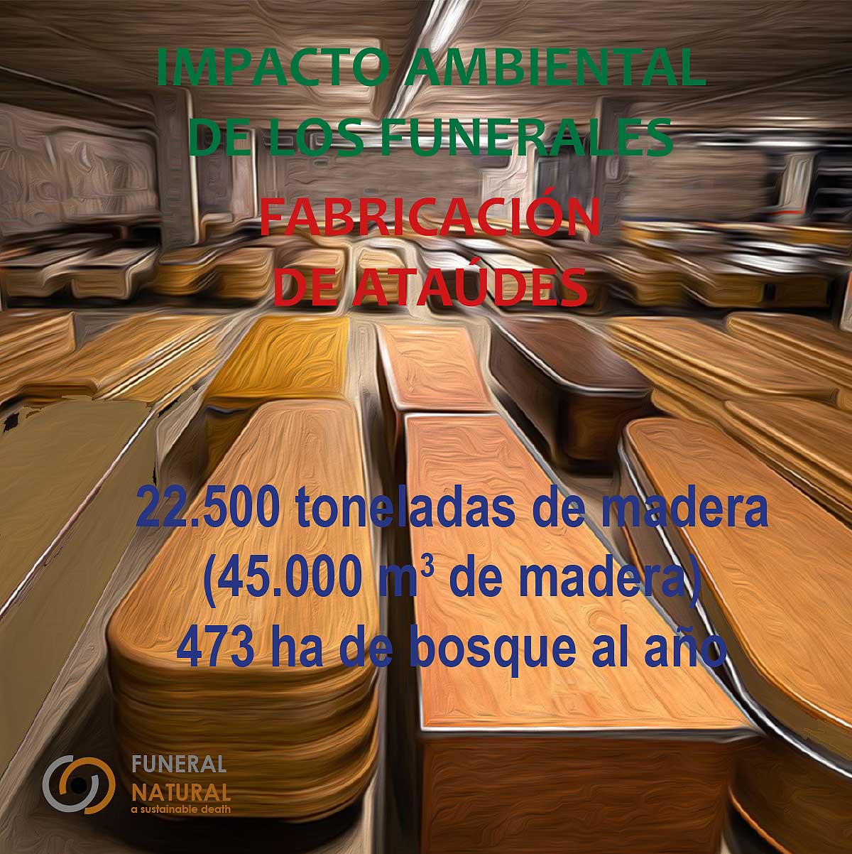 Impacto ambiental de la fabricación de ataúdes. Gráfico: Funeral Natural