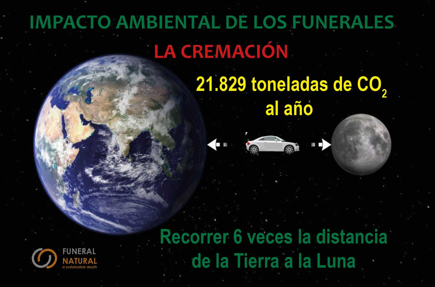 Impacto ambiental de la cremación. Gráfico Funeral Natural