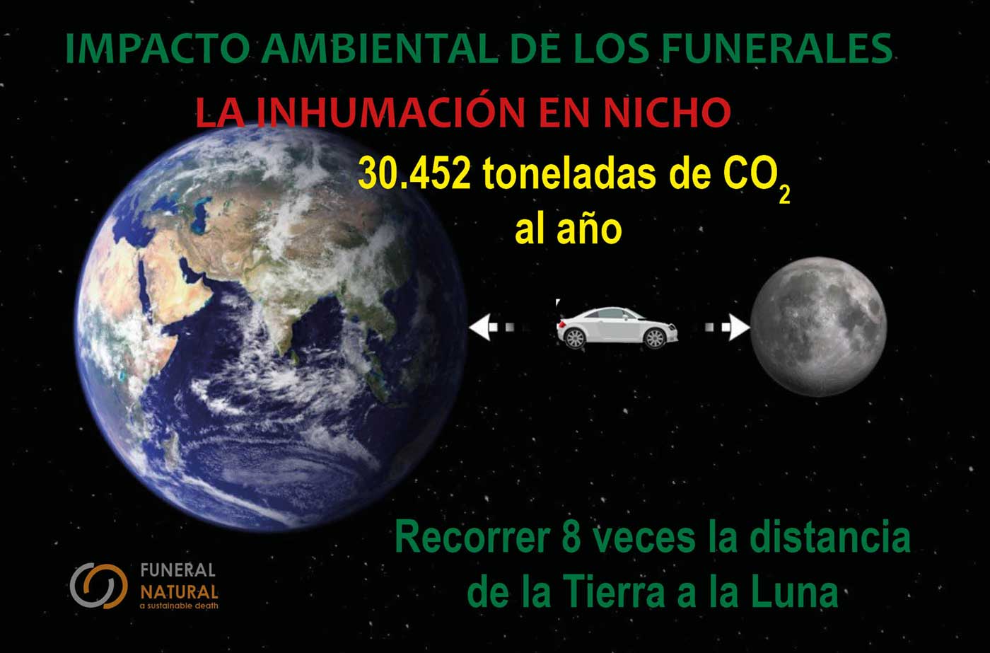 Impacto ambiental de la inhumación en nicho. Gráfico: Funeral Natural